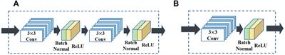 Multi-network collaborative lift-drag ratio prediction and airfoil optimization based on residual network and generative adversarial network